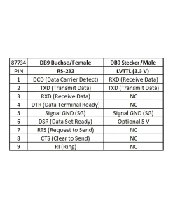 ממיר DB9 Serial RS-232 נקבה לחיבור DB9 Serial LVTTL / LVCMOS 3.3 V זכר עם הגנת ESD 3 kV בצבע שחור DELOCK | 87734