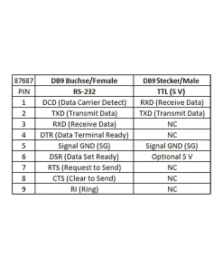 ממיר DB9 Serial RS-232 נקבה לחיבור DB9 Serial TTL / CMOS 5 V זכר עם הגנת ESD 3 kV בצבע שחור DELOCK | 87687