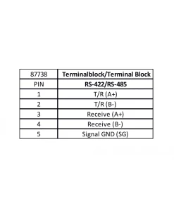 ממיר USB לחיבור Terminal Block Serial RS-422/485 עם הגנת מתח 600W עמיד בטמפרטורה 40°C- עד 85°C צ'יפ FTDI בצבע שחור DELOCK | 87738