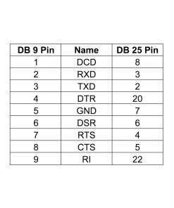 מתאם D-Sub 9 זכר ל- D-Sub 25 זכר DELOCK | 66980