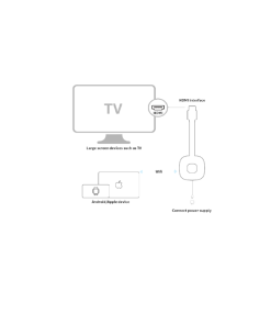 מתאם תצוגה אלחוטי ל HDMI בצבע שחור 2Connect | 2CWIDIAD