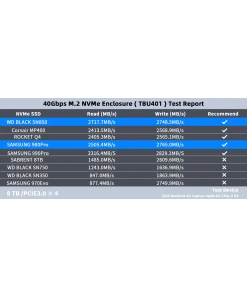 מארז חיצוני Thunderbolt™ 4 40Gbps עבור כונן M.2 PCIe NVMe SSD בצבע אפור ACASIS | TBU401