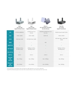 נתב נסיעות בגודל כיס עם תכונות אבטחה מהשורה הראשונה GL-iNet | GL-MT1300 | MEET BERYL