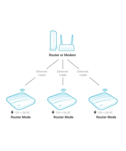 נתב לנקודת גישה אלחוטית לתקרה ארגונית בצבע לבן GL-iNet | GL-AP1300 | MEET CIRRUS