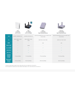נתב עבור תשתית מאובטחת ואמינה במיוחד GL-iNet | GL-MV1000W | MEET BRUME | Edge Computing Gateway
