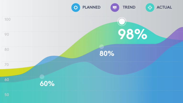 שלט למצגות כולל חיישן תנועה חיבור בלוטוס אורך הכבל עד 30 מטר Logitech | R800 Laser Presentation Remote