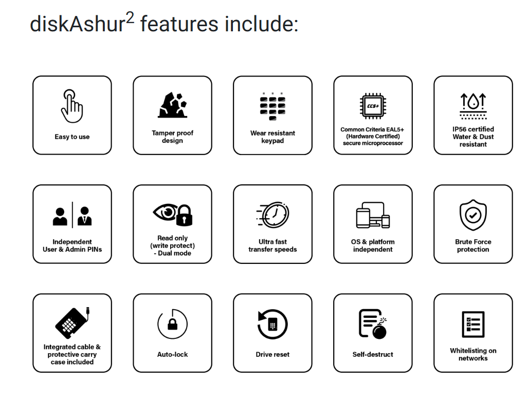 כרטיס לזיכרון נייד מוצפן מעוצב iStorage diskAshur2 256-bit - Black